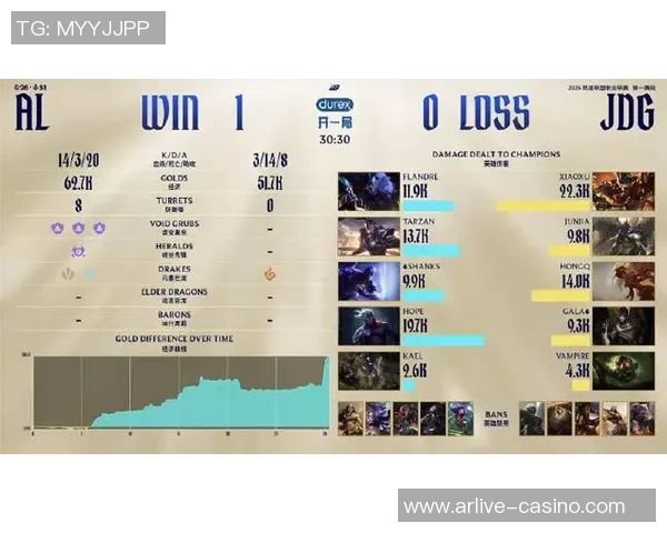 2026电竞新闻S15LOL与DOTA2交锋揭秘JDG战队的极速表现与策略分析